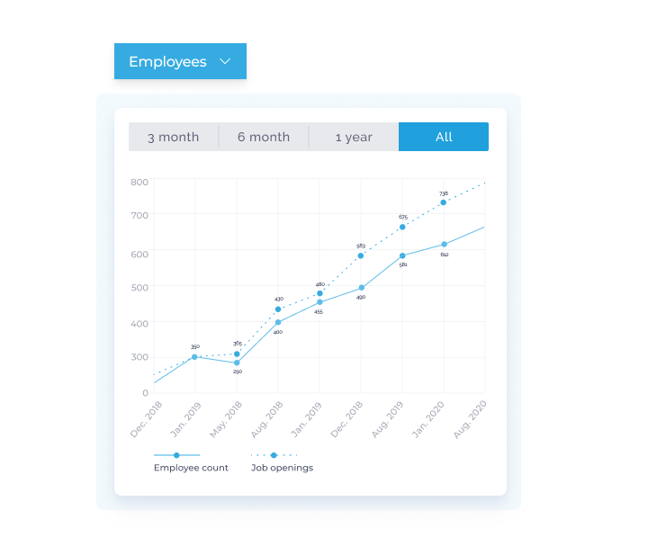 Sourcescrub Pricing, Alternatives & More 2025 | Capterra
