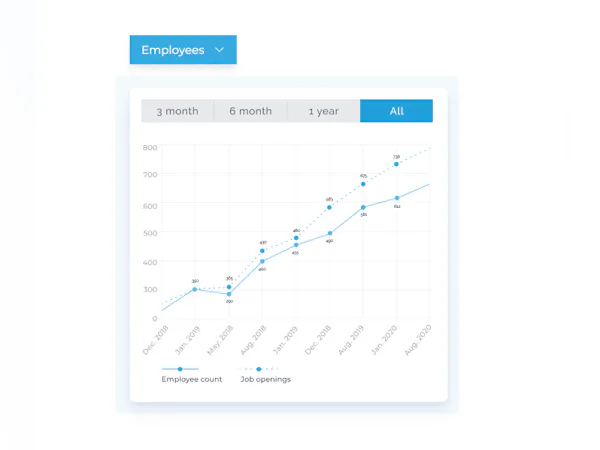Sourcescrub Pricing, Cost & Reviews - Capterra UK 2025