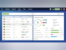 ProjectManager.com Software - View teams and see each member's workload
