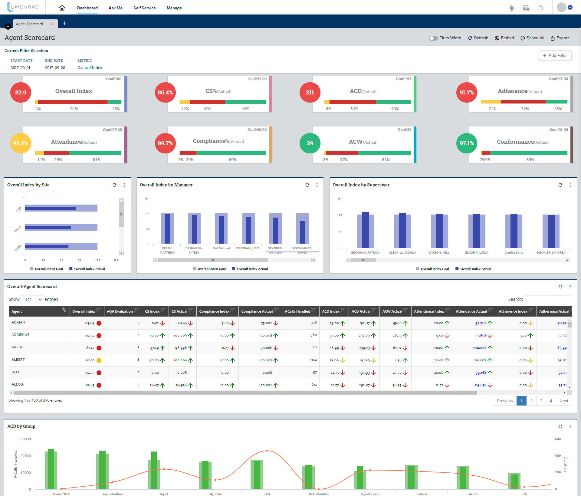 Lumenore Software - Improve agent performance and CSAT scores