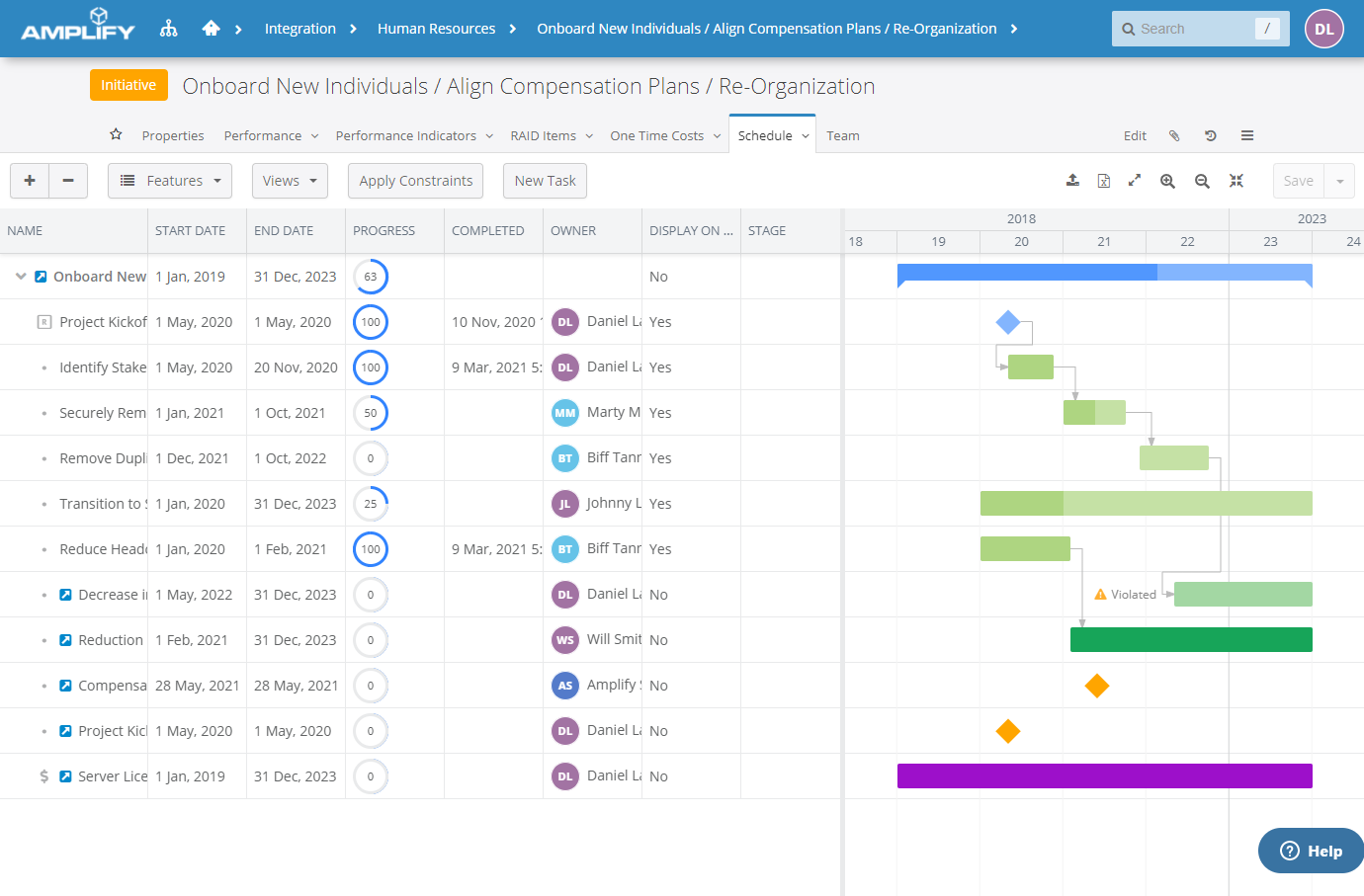 Plan and monitor task delivery, and define dependencies between business benefits and enabling initiatives.