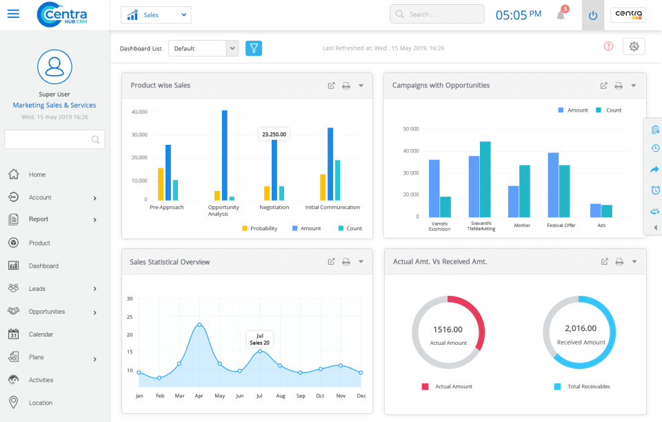 CentraHub CRM Software - Centra Hub CRM Dashboard