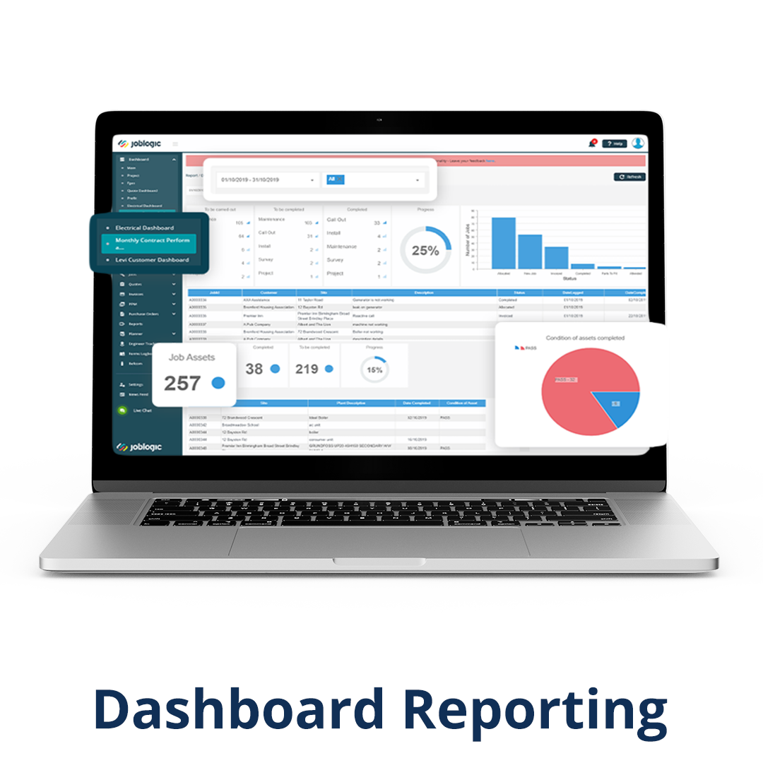 Fully customisable reporting dashboards | Report on key KPIs | Make more informed decisions