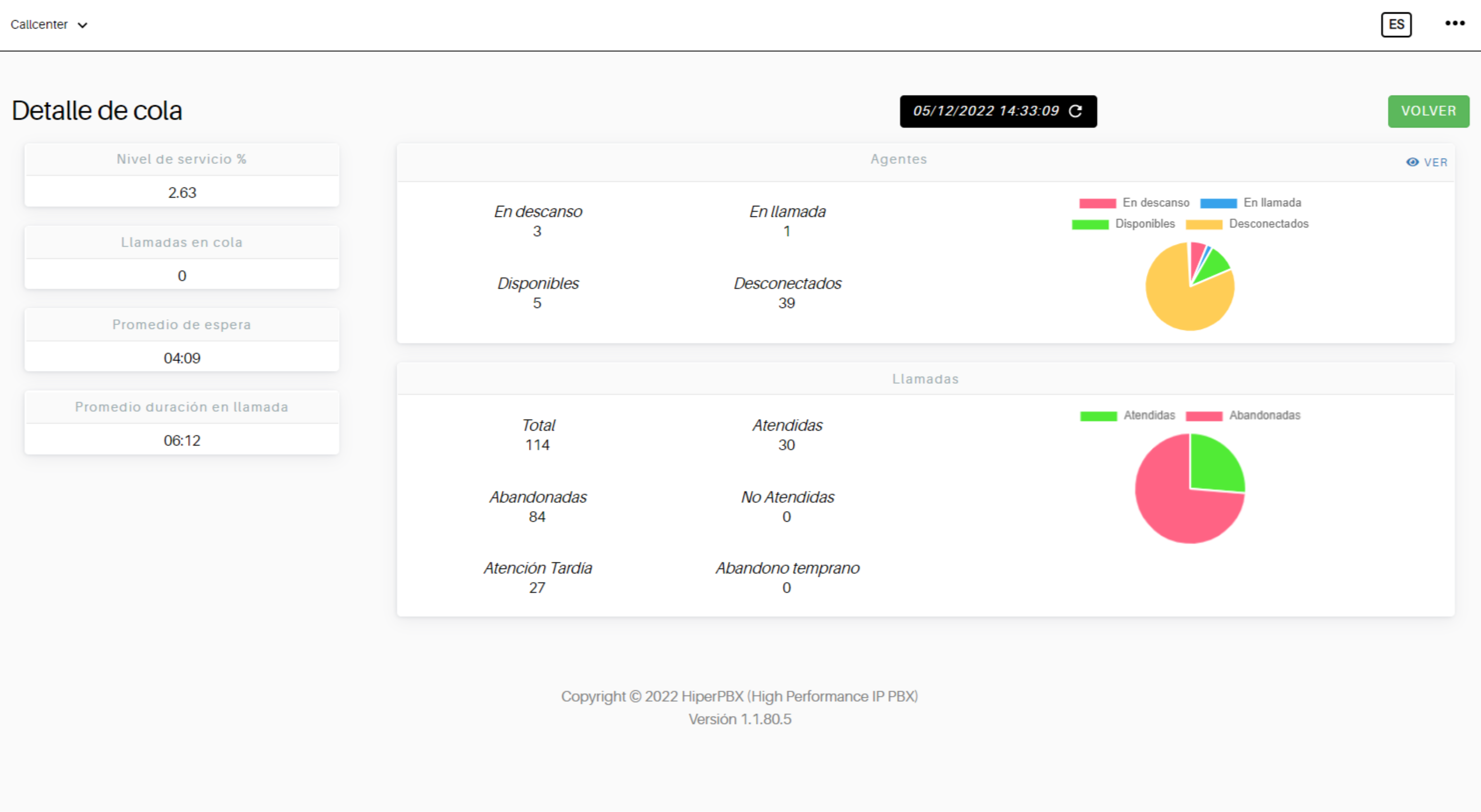 HiperMe! Software - Detalles de cola: muestra la visualización en tiempo real de la cola de llamadas entrantes. Con gráficos claros y detallados, esta imagen revela la cantidad de llamadas, el tiempo estimado de espera y la duración promedio de las llamadas.