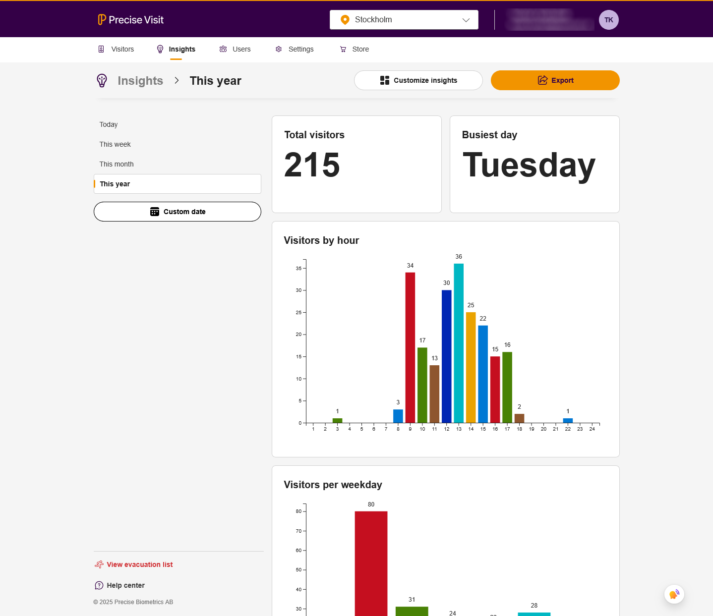 Precise Visit by EastCoast screenshot: Precise Visit by EastCoast dashboard