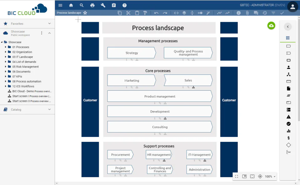Bic Process Design: Alle Bewertungen Entdecken – GIDK