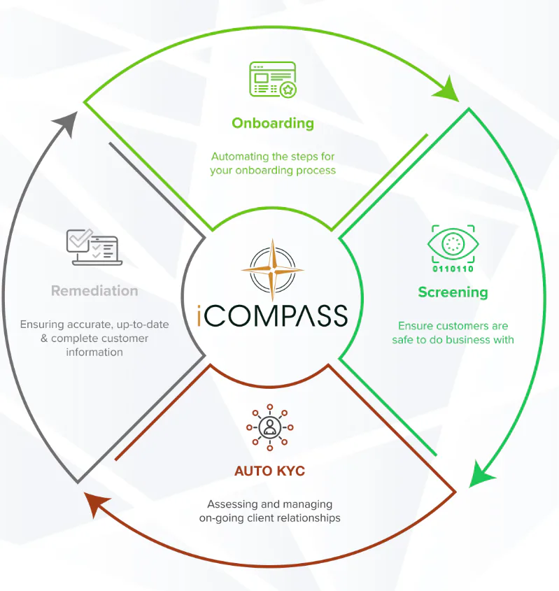 iCOMPASS Price, Reviews & Features - Capterra South Africa 2026