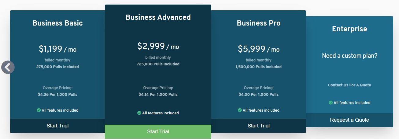 Business Pricing
