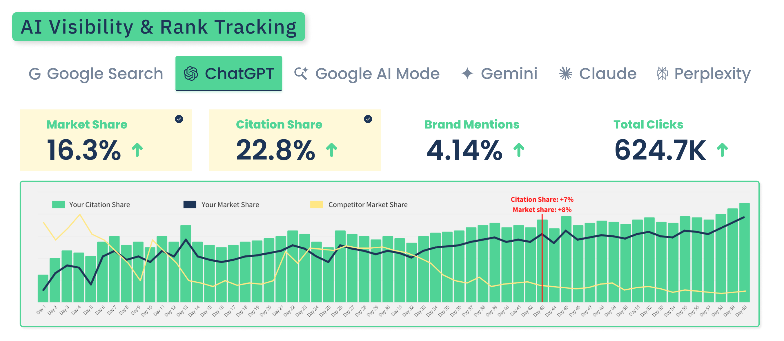 Quattr screenshot: Quattr AI visibility and rank tracking