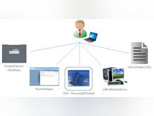Konect Elite Software - Konect Resources | Hosted Server Desktops | RemoteApps | VDI | Workstations | Konect Drive