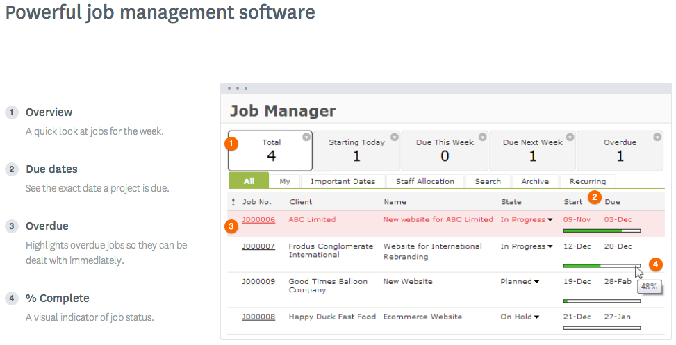 WorkflowMax Software - WorkflowMax Job Management Software