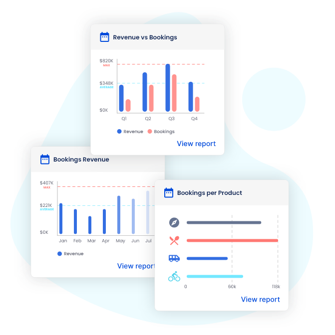 Reporting & Analytics: a holistic reporting tool to gather data centrally, allowing for a proper overview of business performance and enabling strategic data-driven decisions to drive revenue and improve efficiency. 