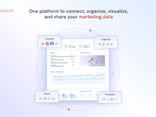 Whatagraph Software - One marketing data platform to connect, organize, visualize, and share all your marketing data