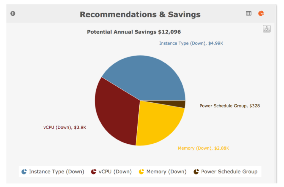 vCommander Software - vCommander: Recommendations / Savings