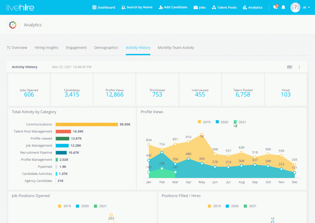 LiveHire Software - Advanced Analytics