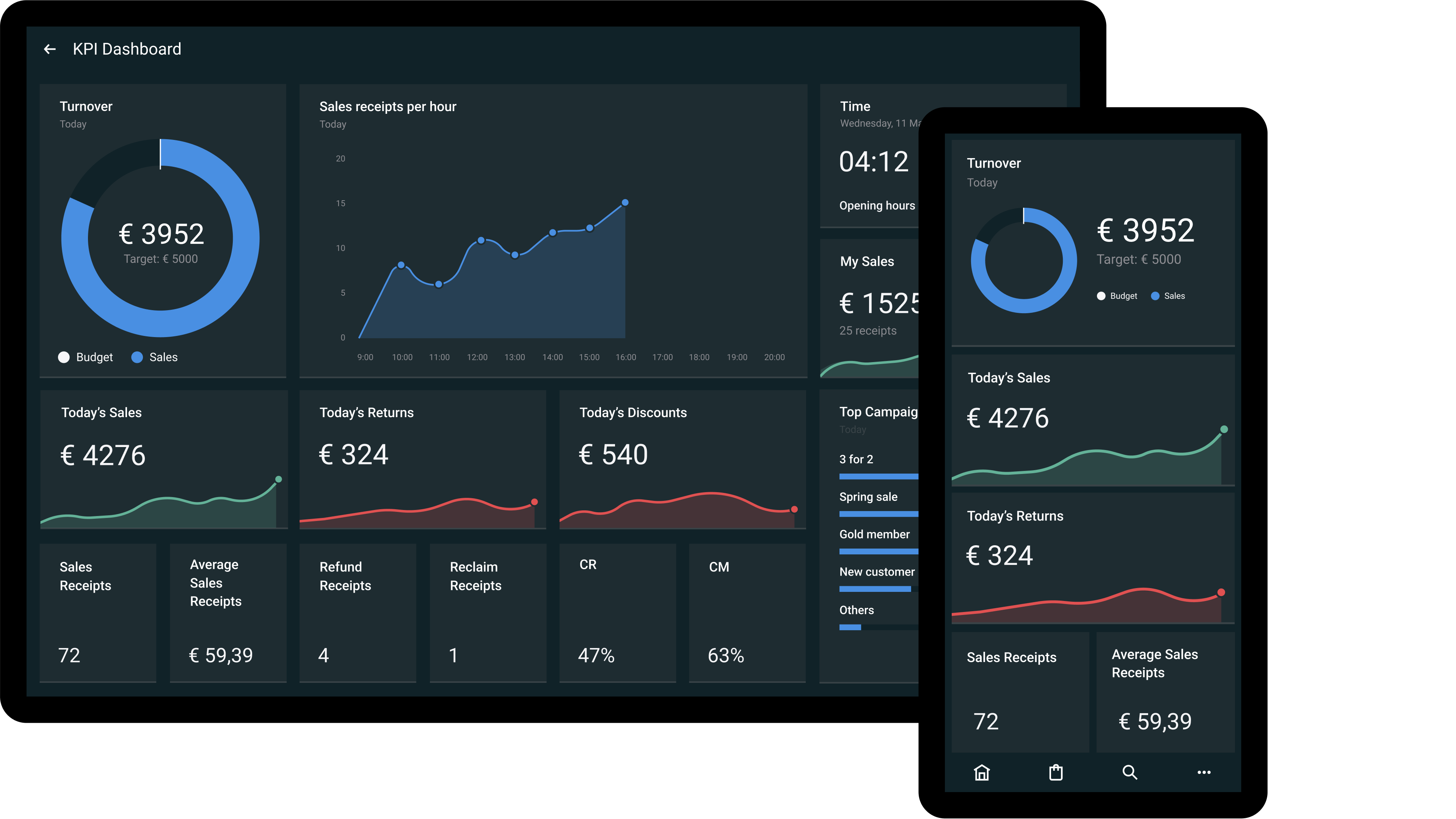 Sitoo Software - KPI Dashboard To measure performance and boost teamwork, store associates can access a dashboard with real-time KPIs. Through the REST API you can import data from external systems to create and display customized KPIs.