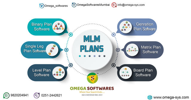 Omega MLM Software Software - 1