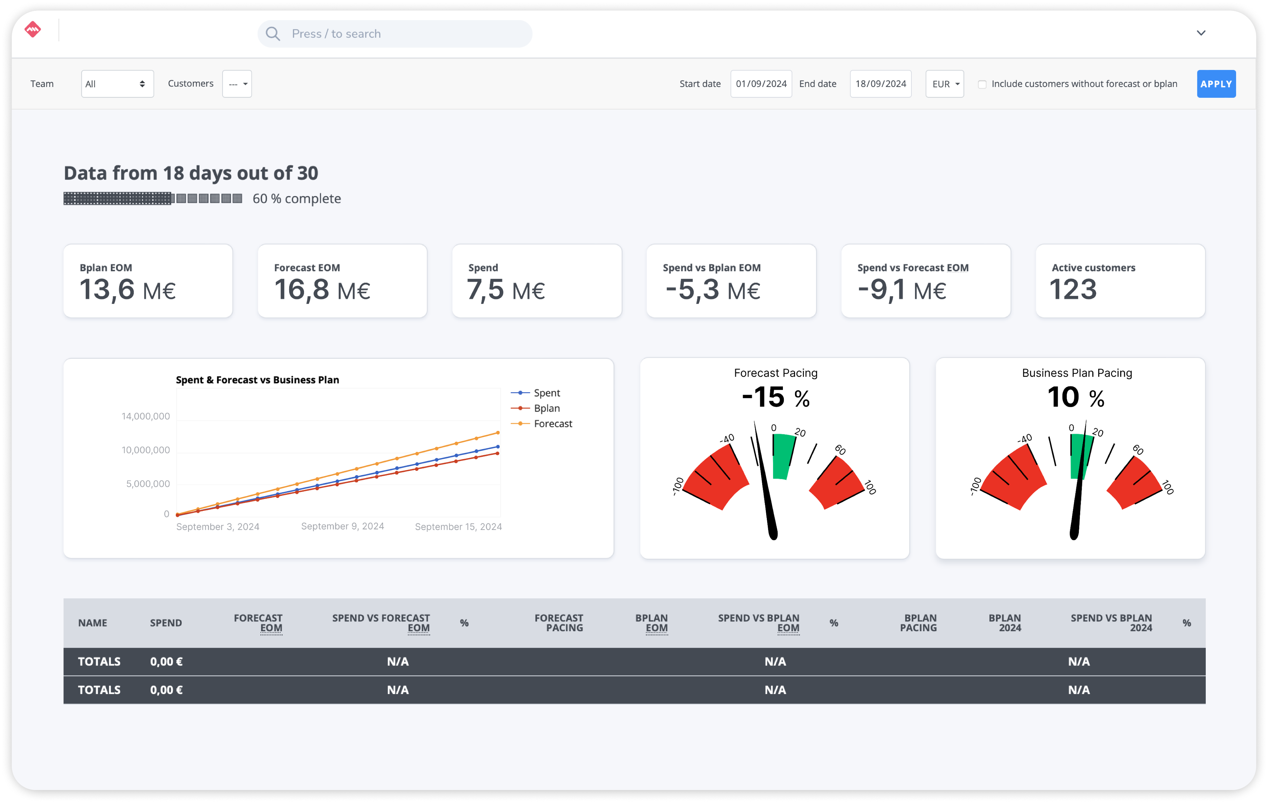 Agency Operations Hub Logiciel - 5