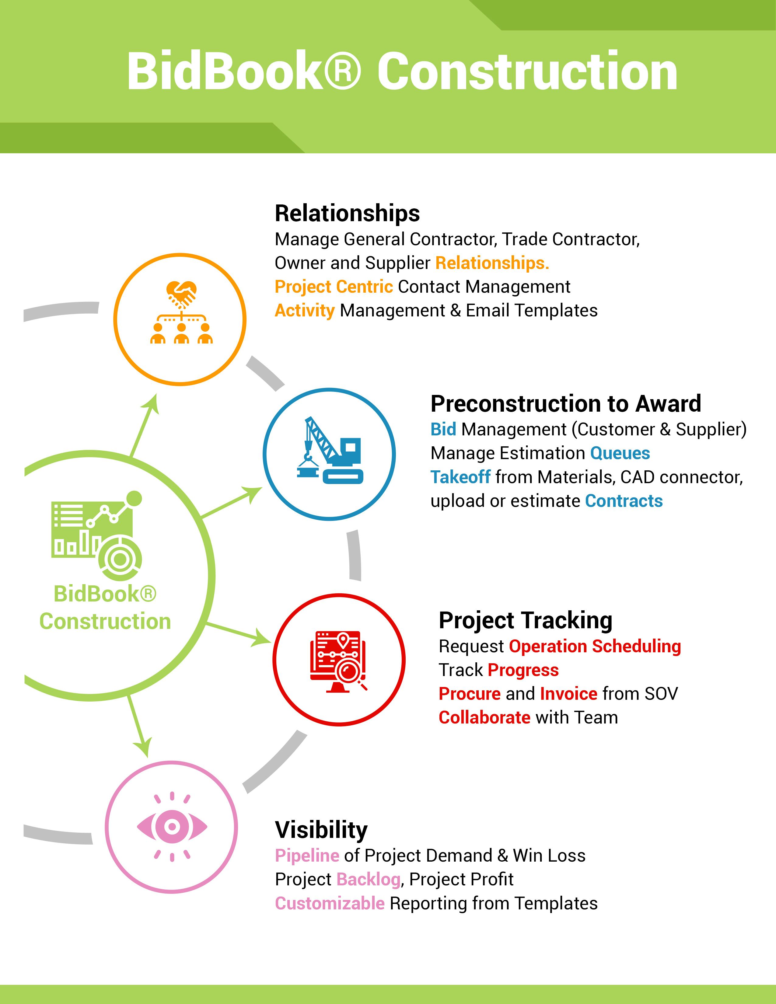 BidBook Software - 3
