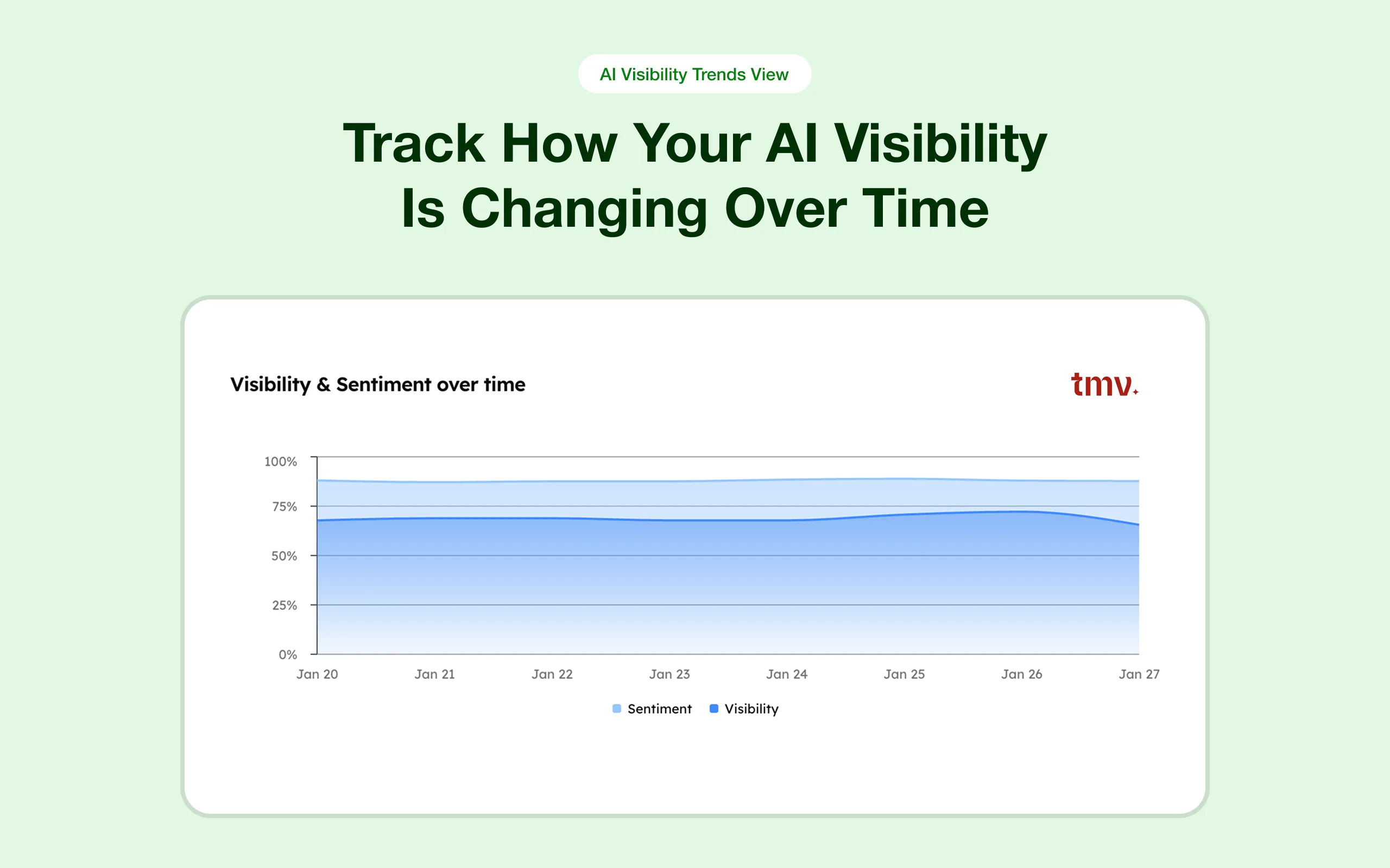 Track My Visibility Pricing, Reviews & Features - Capterra Canada 2026