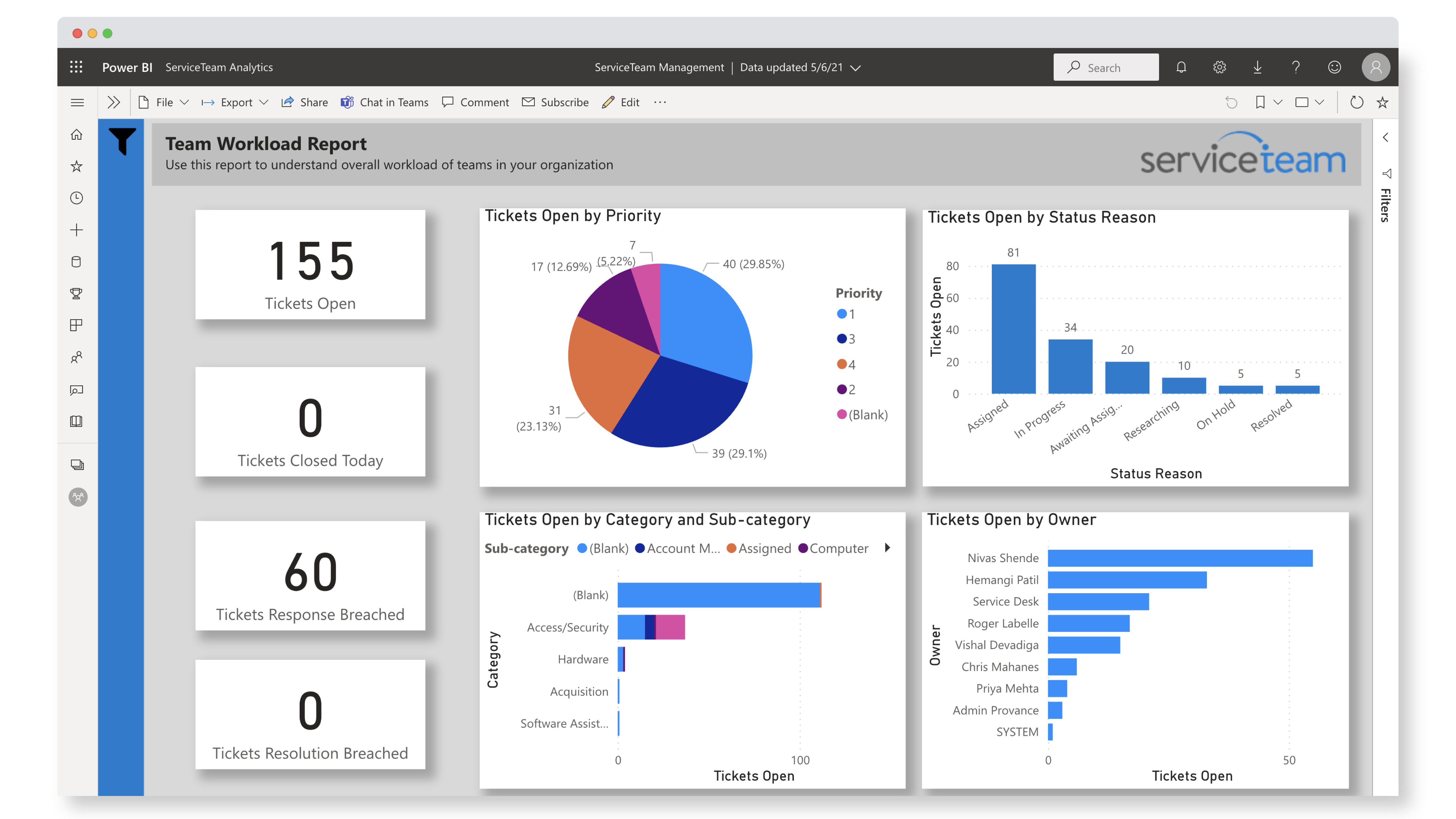 ServiceTeam ITSM screenshot: ServiceTeam ITSM dashboard