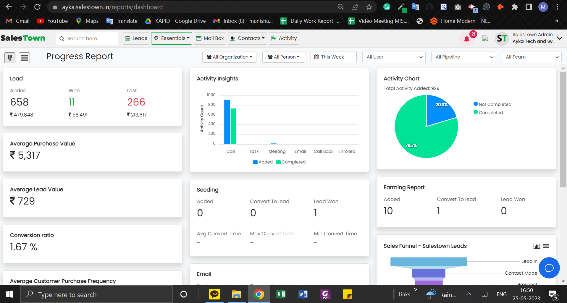 Sales Town dashboard view
