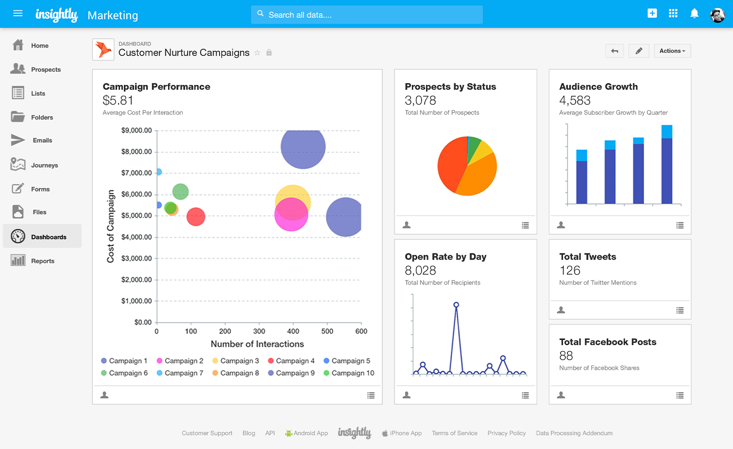 Insightly Marketing screenshot: Insightly Marketing dashboards