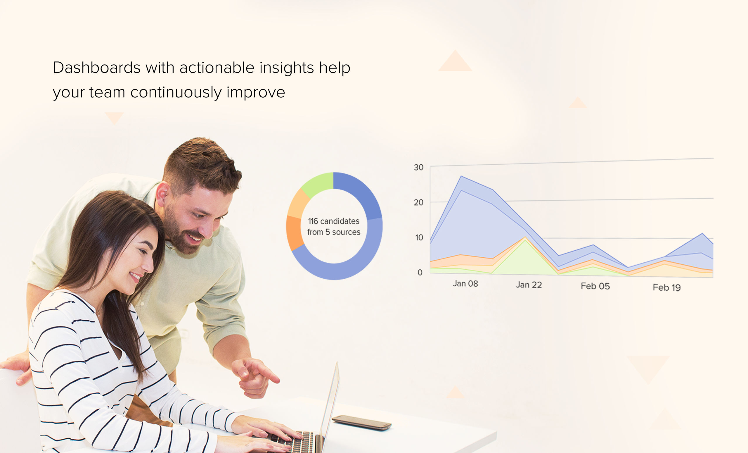 Dashboards with actionable insights help your team continuously improve
