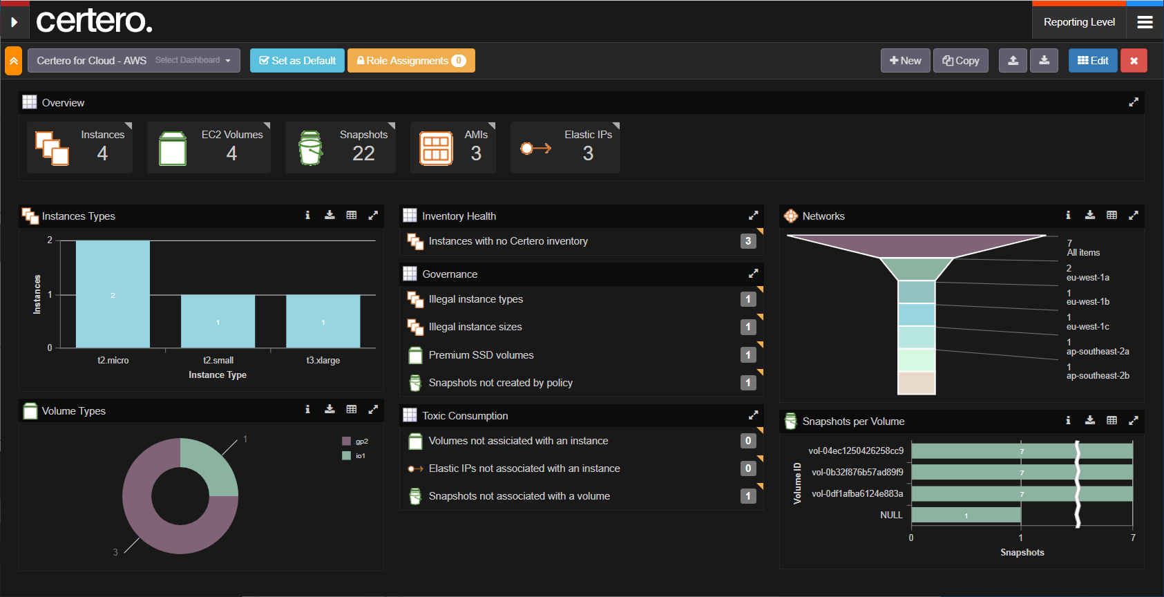 Certero for Cloud Software - AWS Dashboard in dark mode