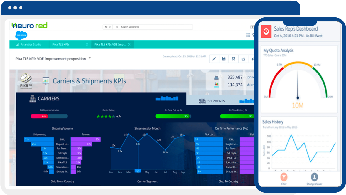 Neurored TMS & SCM Software Software - Advanced Analytics & Dashboards