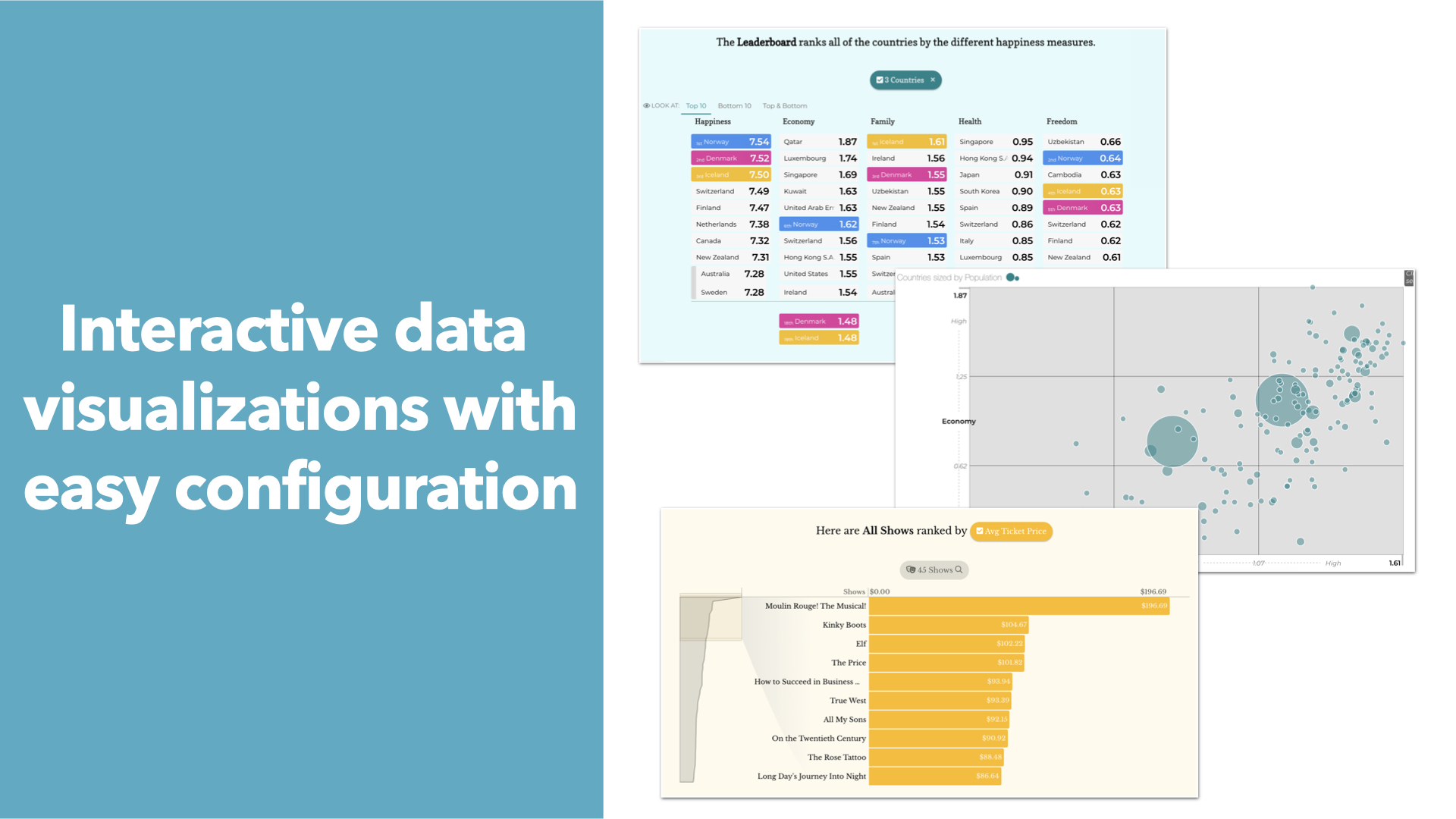 Juicebox interactive data visualizations