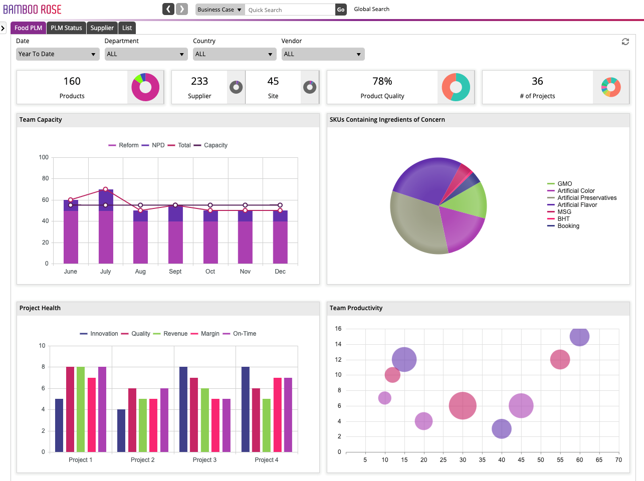 Bamboo Rose screenshot: Bamboo Rose food PLM