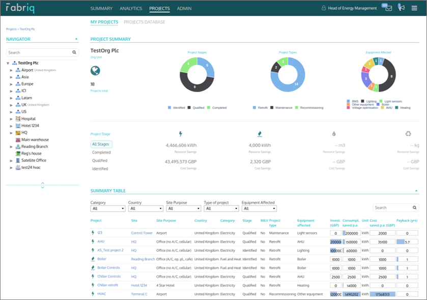 Fabriq Software - 3