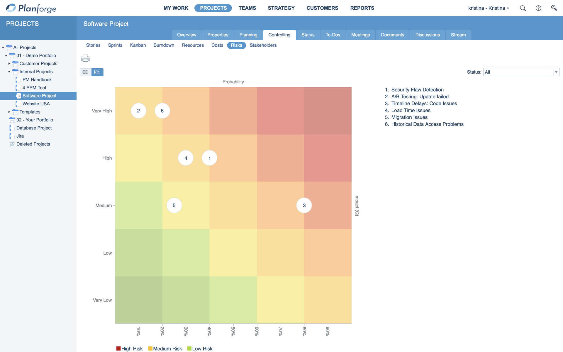 Planforge Software - Risk management: An automatic generated risk matrix to help spot problems early and react faster
