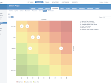 Planforge Software - Risk management: An automatic generated risk matrix to help spot problems early and react faster