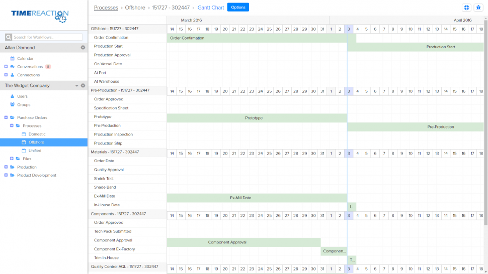 Gantt chart