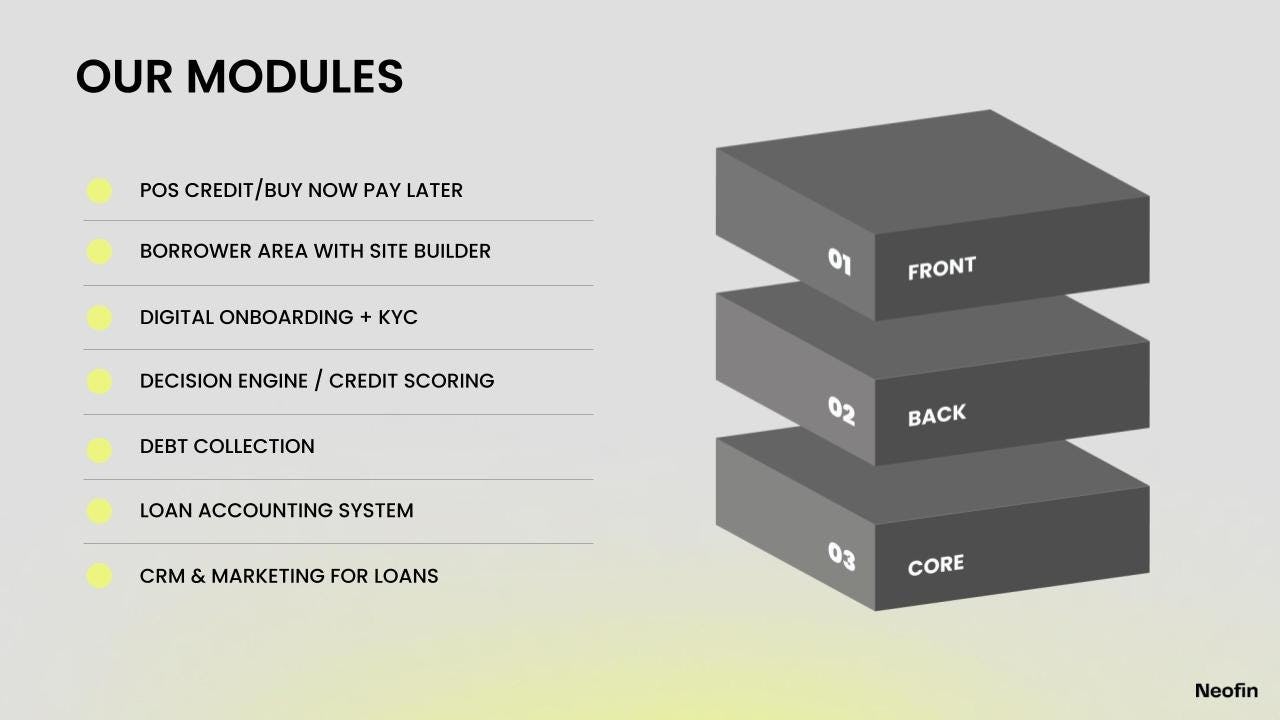 Neofin Software - Neofin modules