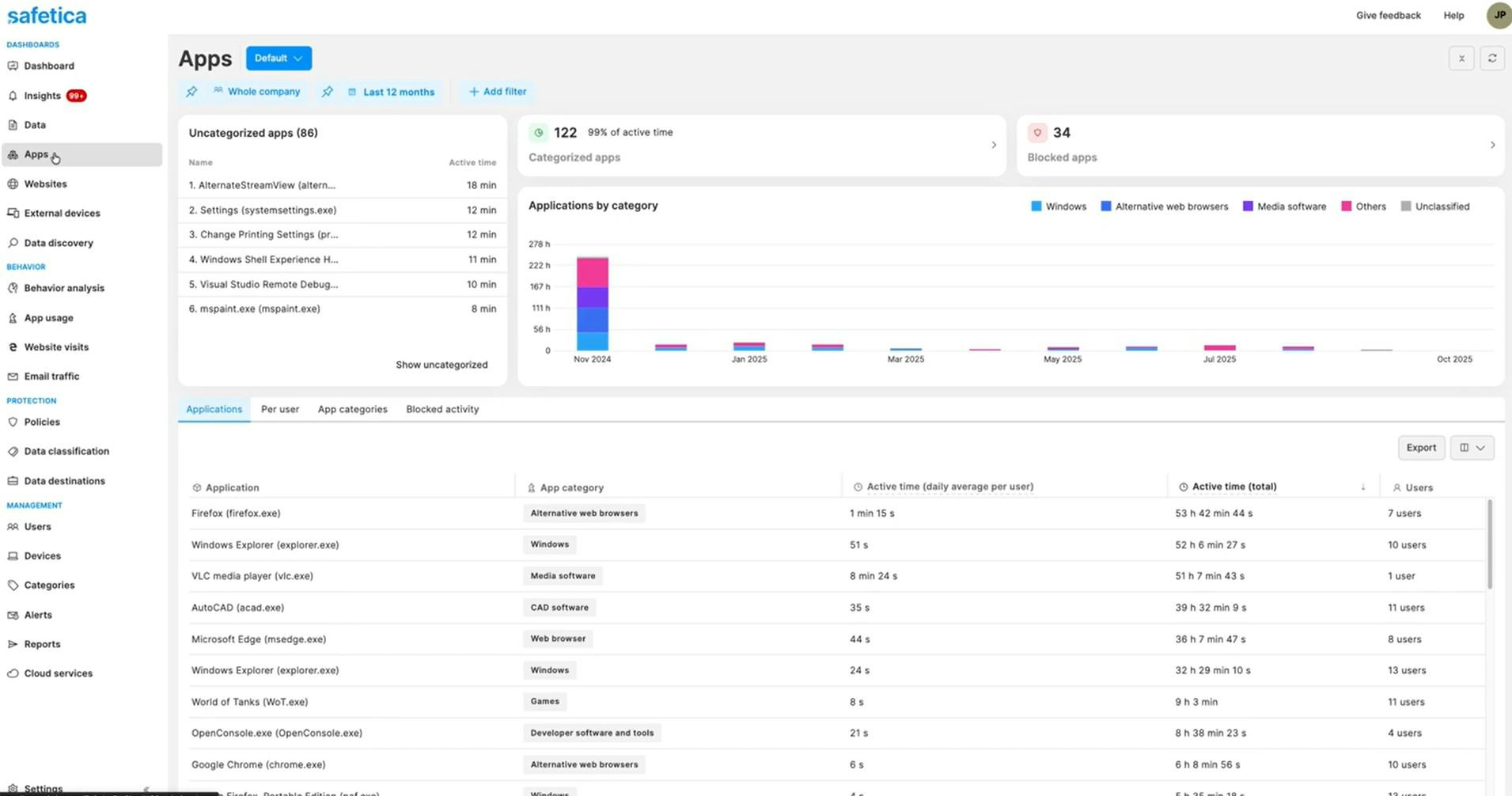Safetica Software - Applications Dashboard
