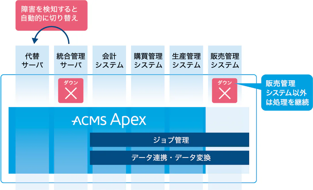 ACMS Apex Cost & Reviews - Capterra Australia 2026