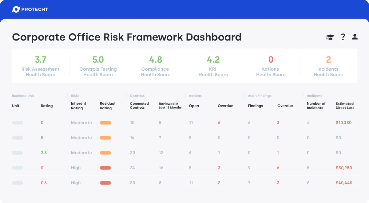 Protecht ERM | Reviews, Pricing & Demos - SoftwareAdvice AU