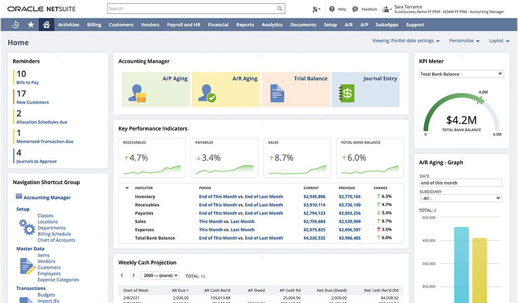 Oracle NetSuite dashboard - example of a CRM for banking