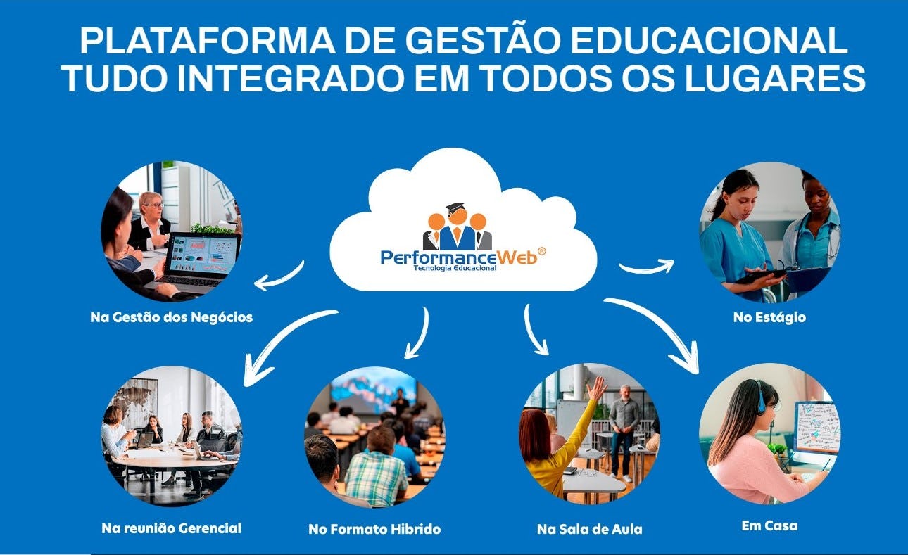 PerformanceWeb Software - Tudo integrado em todos os lugares