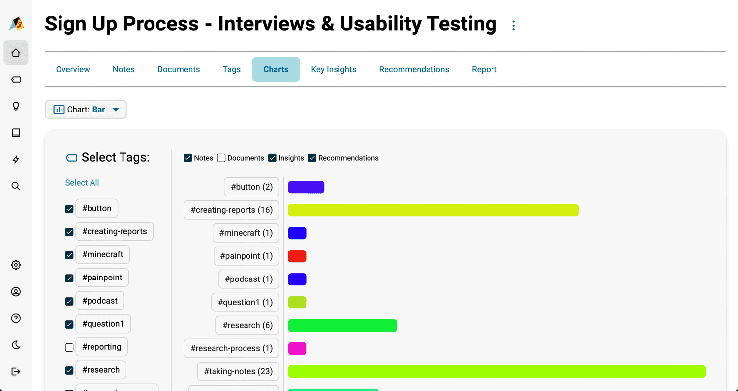 Aurelius  screenshot: Aurelius charts
