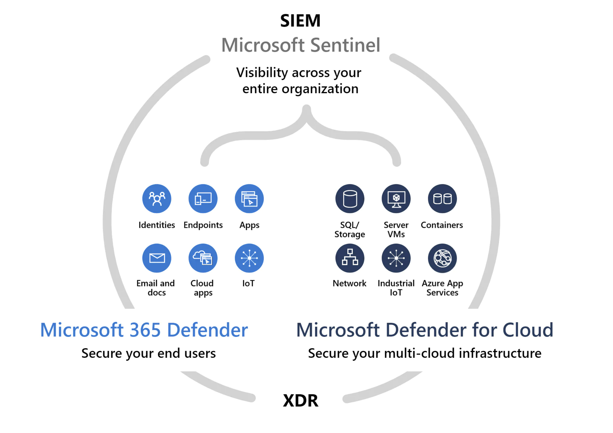 microsoft-sentinel-pricing-cost-reviews-capterra-uk-2024