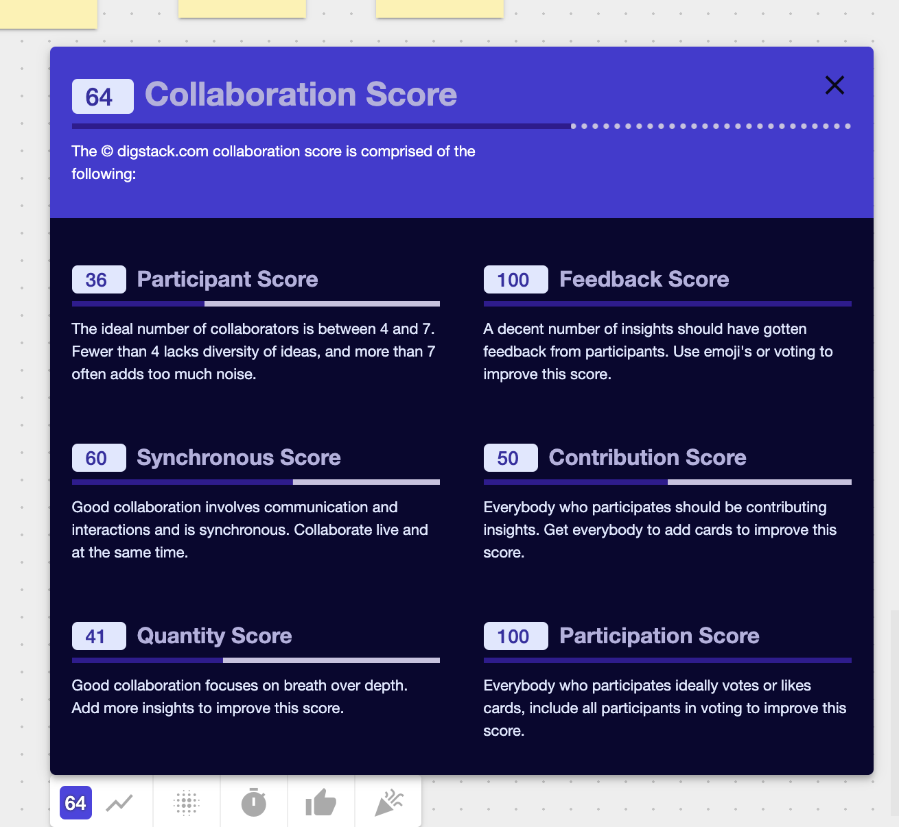 Collaboration score will help your team get the most of collaborating online together.