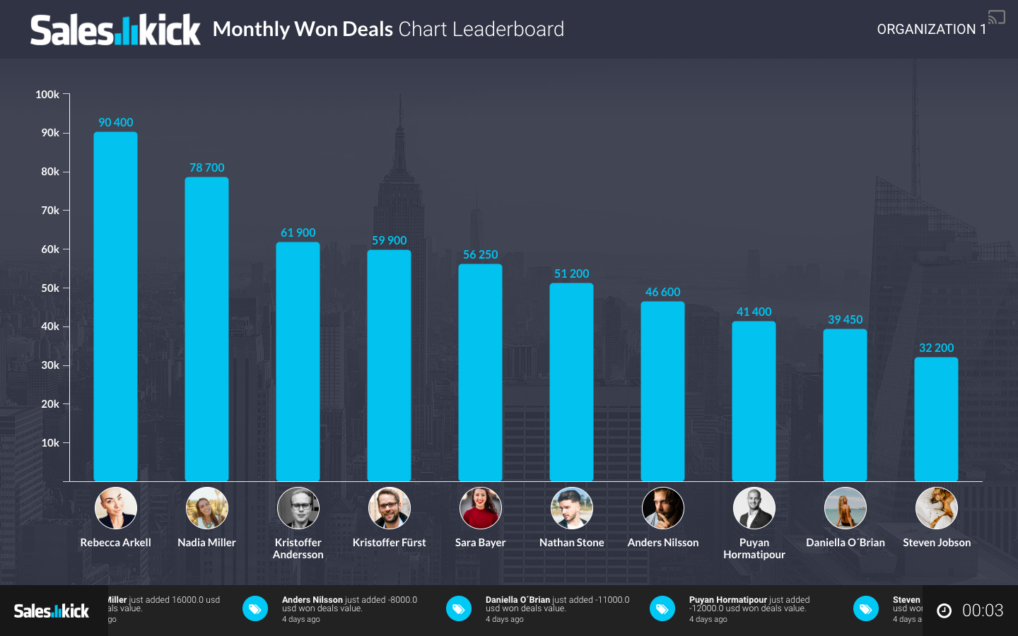 Leaderboard chart