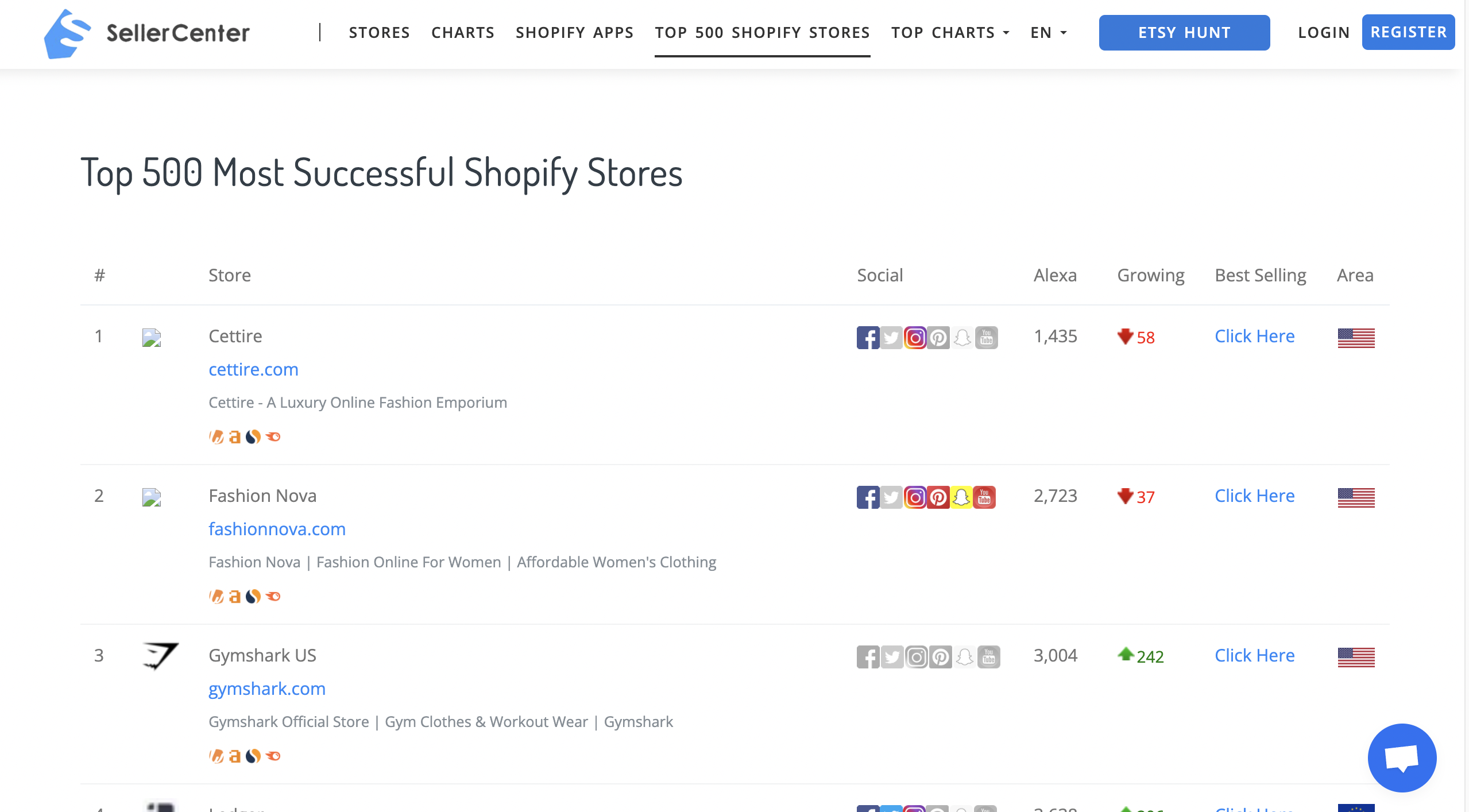 Discover New Trends & High Potential Products on Shopify