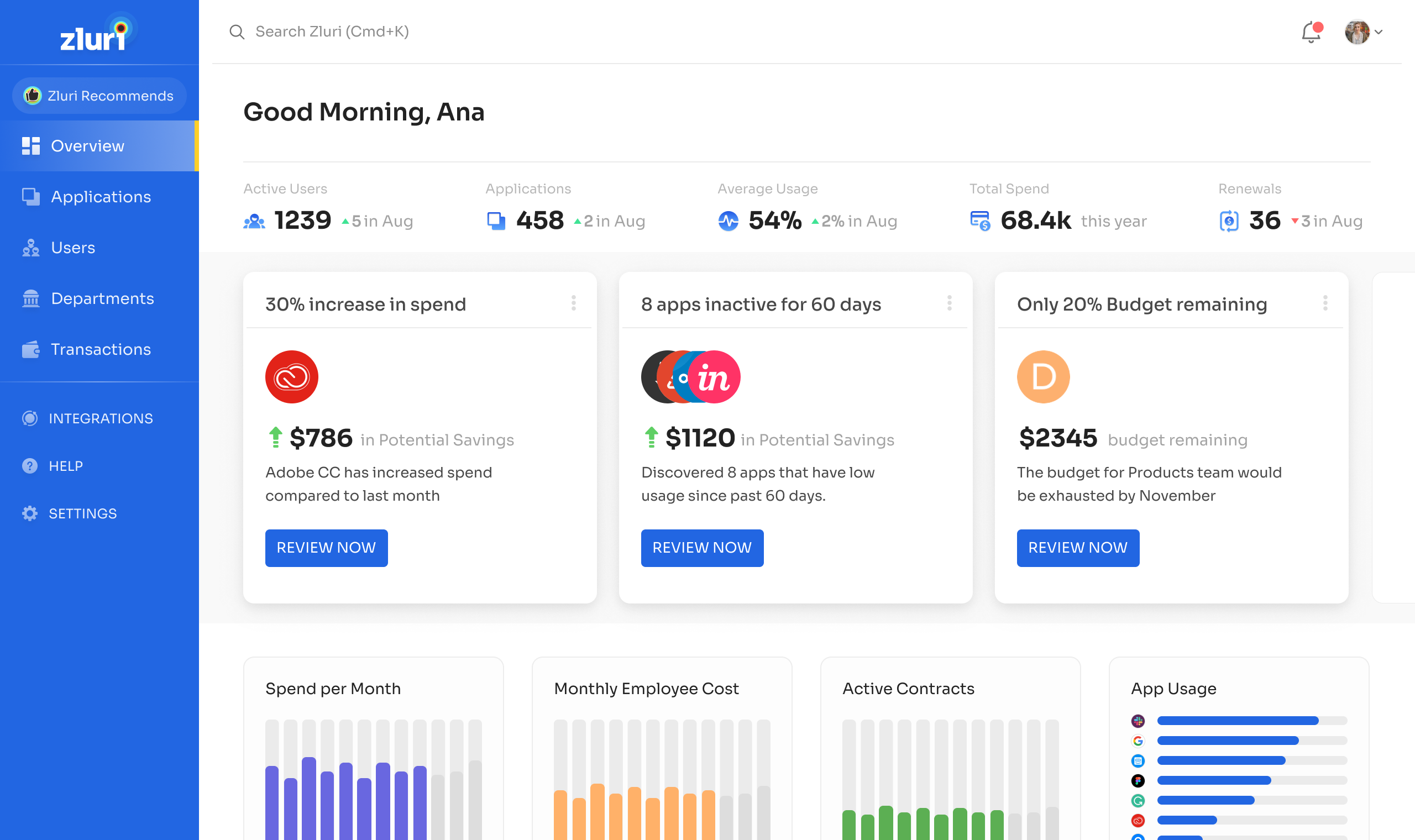 Zluri Pricing, Reviews & Features - Capterra New Zealand 2024