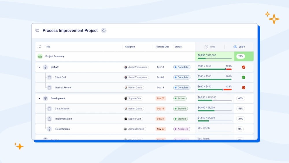 Accelo Software - Project Management: Streamline project lifecycles and enhance collaboration with purpose-built tracking of projects, time, expenses, tasks, and materials.