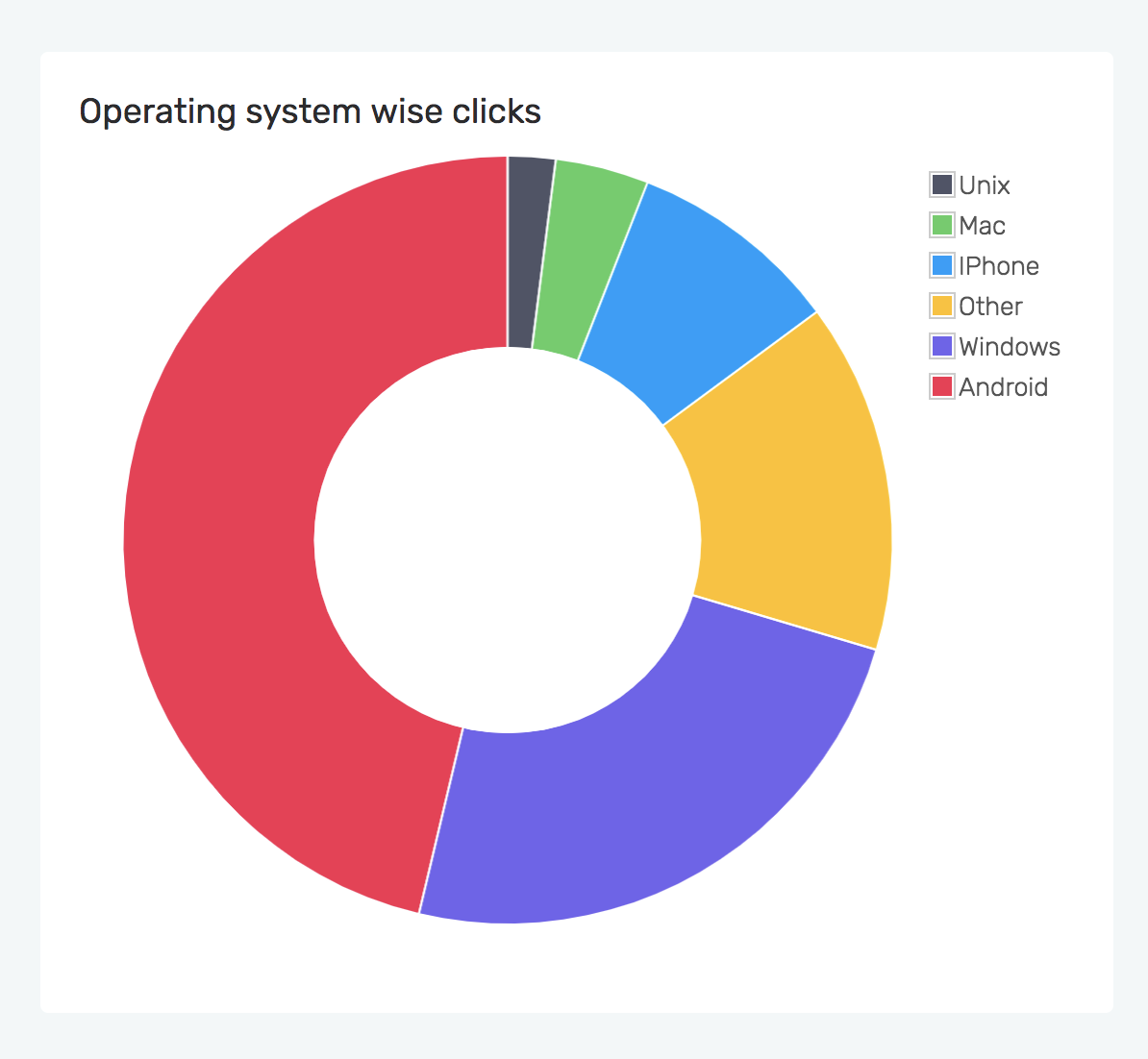 Abbriv screenshot: Abbriv system wise clicks